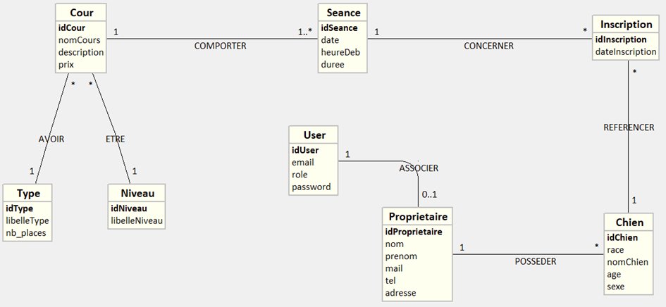 Diagramme de classes UML
